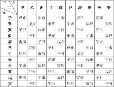 八字命名免費程式